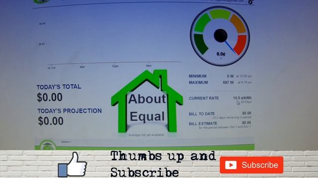 Eyedro Home Wireless Electricity Monitor Review смотреть онлайн