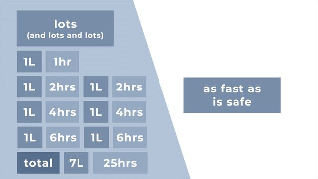 How do you treat DKA (in adults)? смотреть онлайн