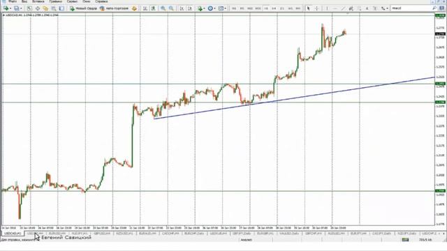 Анализ рынка форекс - обзор по ТС (Евгений Савицкий 02.02.15) смотреть онлайн