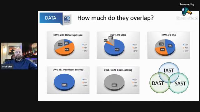 Making the New OWASP Top 10 List смотреть онлайн