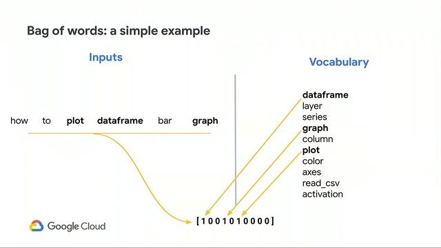 The Path From Cloud AutoML to Custom Model (Cloud Next '19) смотреть онлайн