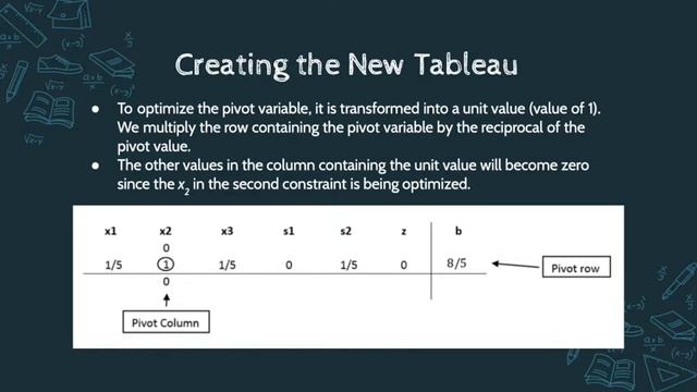 The Simplex Algorithm: Explained (Harvard Math 121) смотреть онлайн