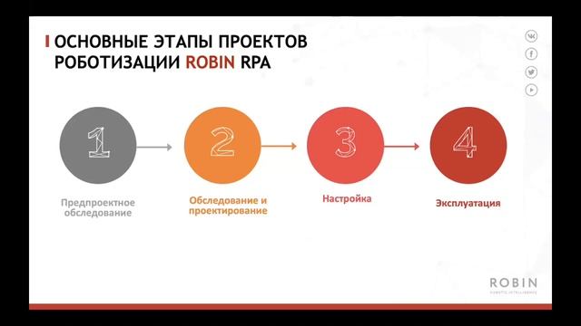 Вебинар ROBIN. Какие возможности открывает RPA