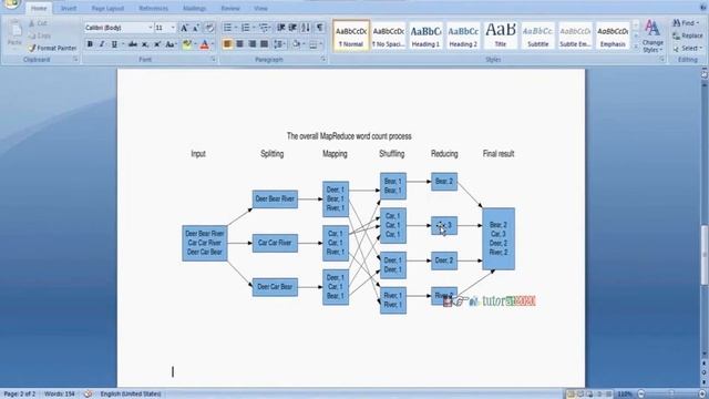 Map Reduce Introduction - Big data - Hadoop Tutorial - Session - 34 смотреть онлайн