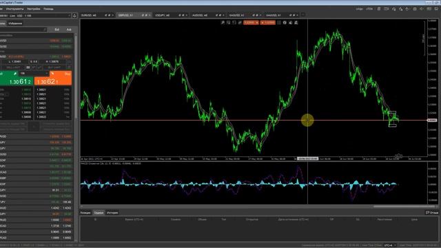 Анализ Forex смотреть онлайн