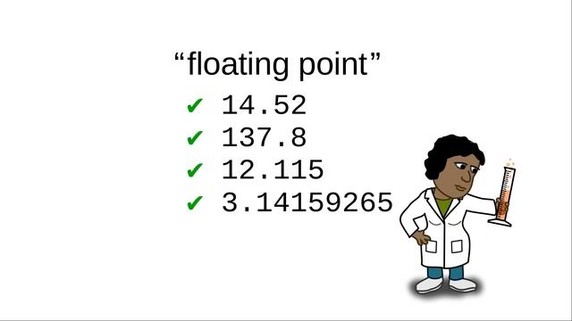 Chapter 2: What is “floating point”? смотреть онлайн