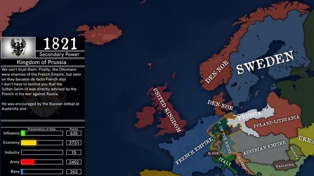 L'empereur | Alternate History of Europe | Episode One- Legacy | 4K | смотреть онлайн