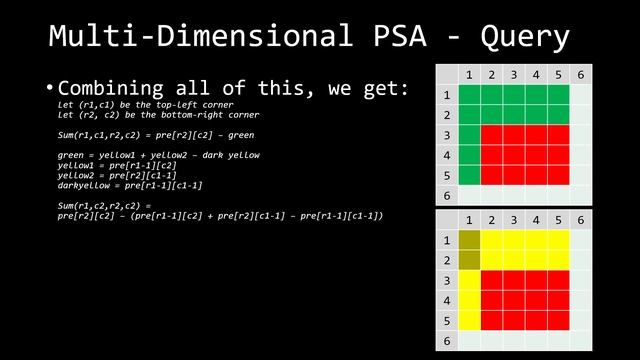 Prefix Sum Differ Array 2D смотреть онлайн