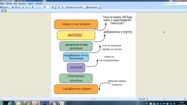 Популярность социальных сетей, как правильно оформить аккаунт и группу в контакте. смотреть онлайн
