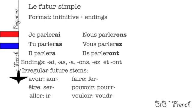 Lesson 21 Le futur simple (future tense) for French Beginners смотреть онлайн