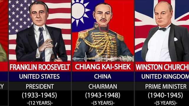 All WW-II leader Voices (1939-1945). смотреть онлайн