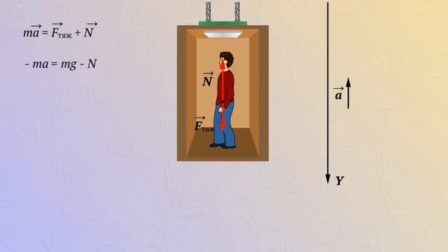 Вес тела (ускорение направлено вверх), перегрузка смотреть онлайн
