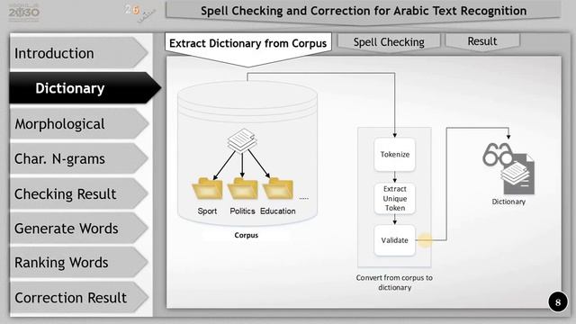 2- Spell Checking and Correction for Arabic Text - Dictionary Look Up смотреть онлайн