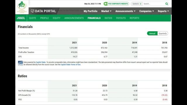 Pakistan Stock Exchange JS Global Capital Limited смотреть онлайн
