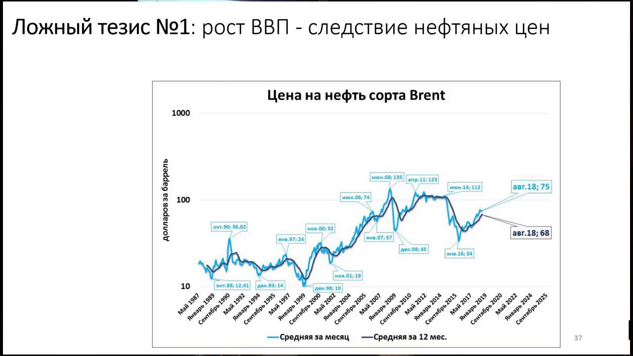 Нефть не драйвер для России