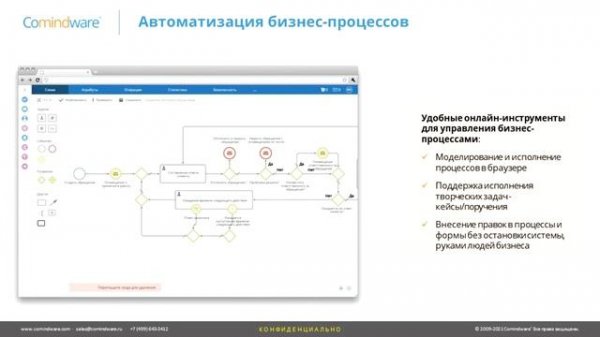 Почему без Low-code никак и кратко о Comindware Business Application Platform