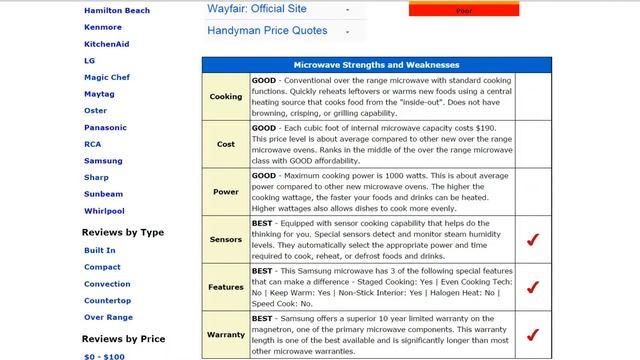 Samsung SMH2117S Microwave Review смотреть онлайн