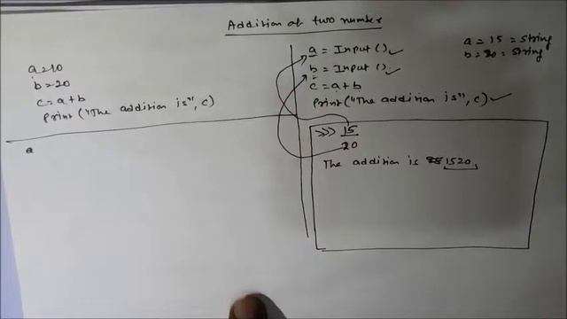 USE OF INPUT STATEMENT AND INT FUNCTION IN PYTHON WITH THE HELP OF SMALL PROGRAM TO ADD TWO NUMBERS смотреть онлайн