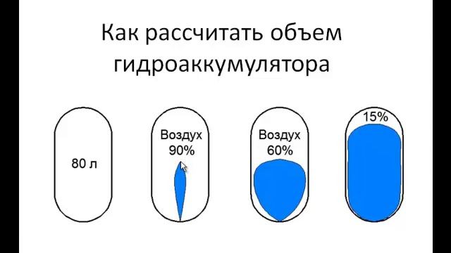 Расчет гидроаккумулятора смотреть онлайн