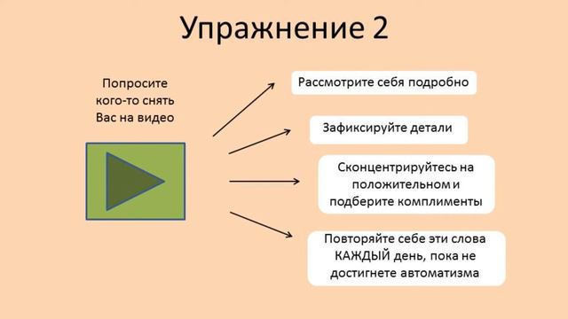 Как Полюбить Себя? Урок 5. Внешность смотреть онлайн