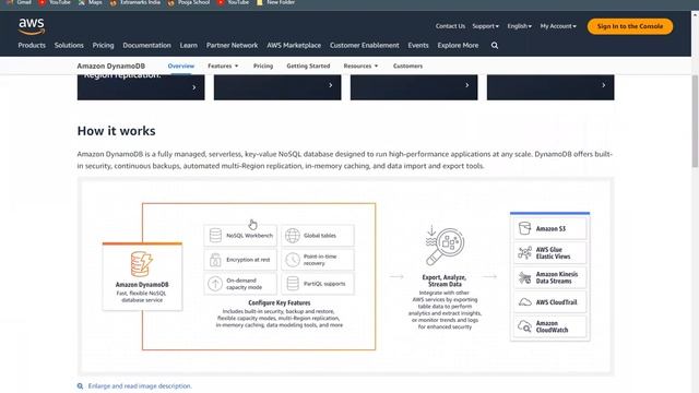 AWS DynamoDB смотреть онлайн