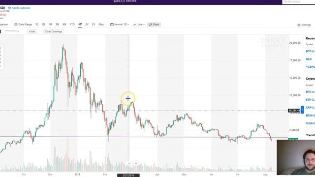 Problems With Cherry Picking Charts смотреть онлайн