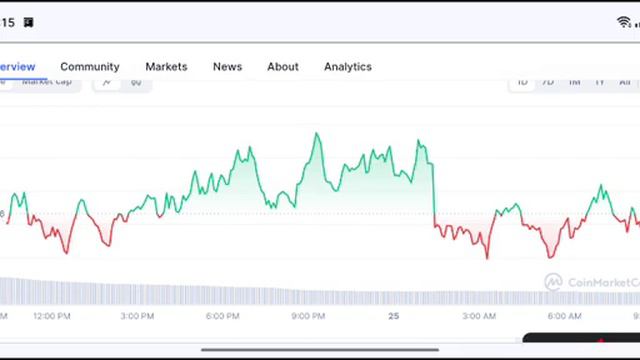 STARKNET coin TARGET! STRK Price Prediction смотреть онлайн