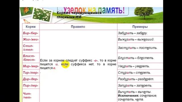 15 05 20 Русский язык 6 класс смотреть онлайн