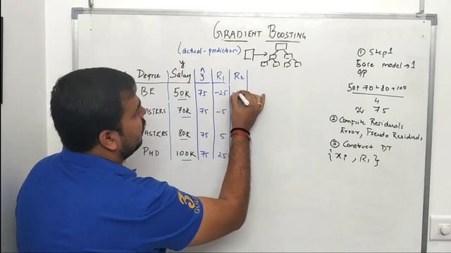 Gradient Boosting In Depth Intuition- Part 1 Machine Learning смотреть онлайн