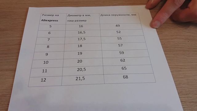 Размер кольца на алиэкспресс, на русском, таблица смотреть онлайн