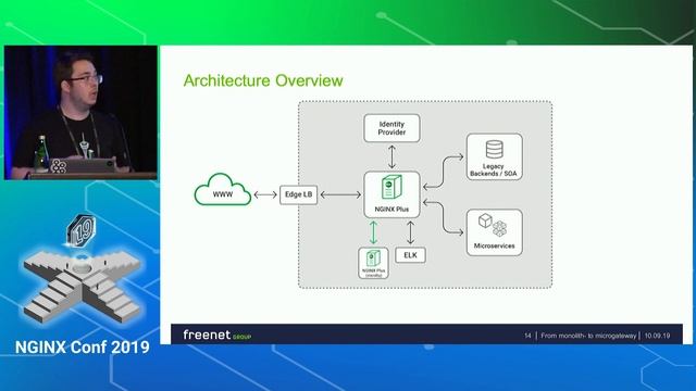 From Monolith to Microgateway – Mobilcom Debitel’s Success Story of Replacing Apigee with NGINX смотреть онлайн