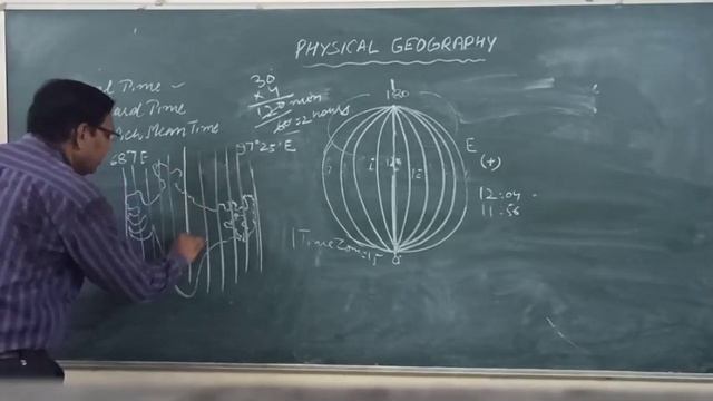 Local Time, Standard Time & GMT смотреть онлайн