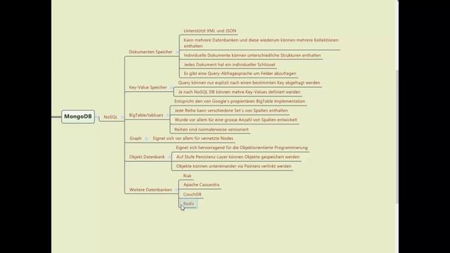MEAN Stack 029 - Tutorial AngularJS Crash Kurs - Deutsch смотреть онлайн