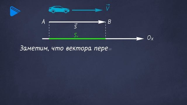 9 класс - Физика - Прямолинейное равномерное движение. Перемещение смотреть онлайн