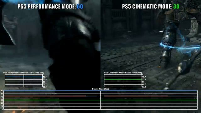 Demon's Souls PS5 Frame Rate Test смотреть онлайн