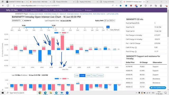 Option Chain देखो और PROFIT करो | Open Interest Confirmation | Strike Price Confirmation | Intraday смотреть онлайн