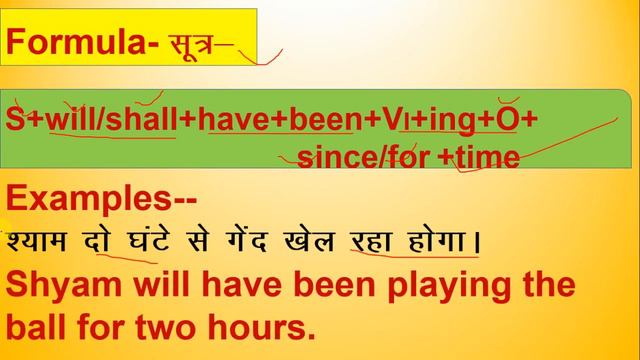 Future Perfect Continuous Tense (Simple)/ फ्यूचर परफेक्ट कंटीन्यूअस टेंस सिंपल смотреть онлайн