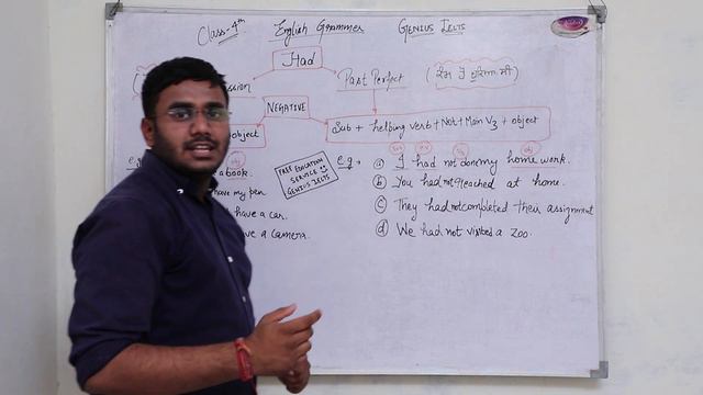 How to use Had in your English Speaking Language смотреть онлайн
