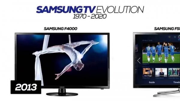 Samsung TV Evolution