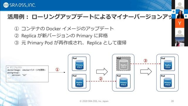 【Part3】Kubernetes を用いた PostgreSQL の運用セミナー～ PostgreSQL Operatorの機能/活用例(2)、ZalandoとCrunchyのどちらを選択？ ～ смотреть онлайн