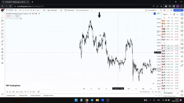 ТЕОРИЯ ВОЛН ЭЛЛИОТА| ОБУЧЕНИЕ ТРЕЙДИНГ| Как правильно использовать волны Эллиота
