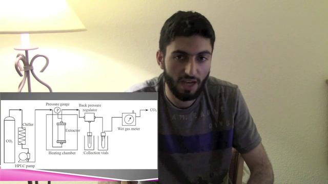 Extracting Rose Essential Oil Using Supercritical CO2! смотреть онлайн