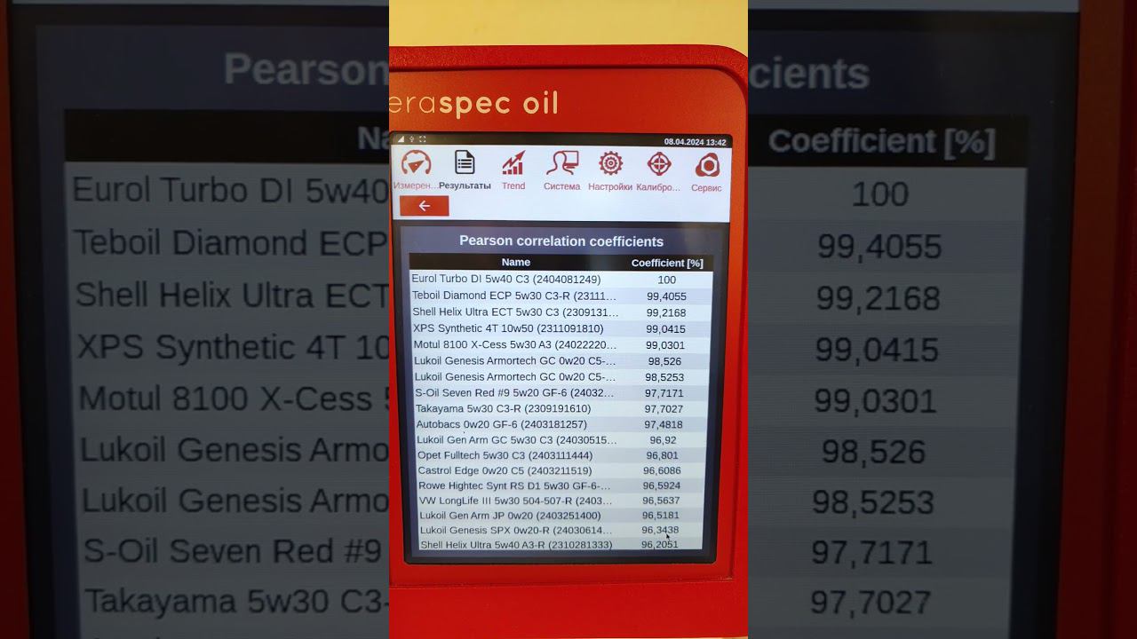 Eurol Turbo DI 5w40 C3 смотреть онлайн