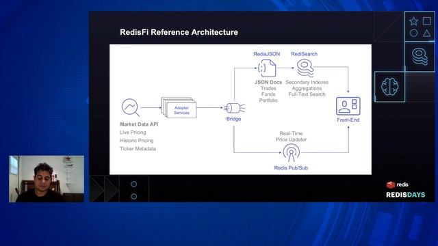 RedisFI Demo: An Investment Portfolio App Leveraging Redis Enterprise смотреть онлайн