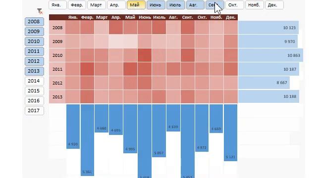 Heat map chart with excel charts смотреть онлайн