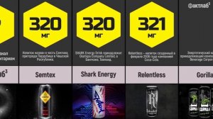 Топ 10 энергетиков по кофеину  Самый сильный Бодрящий энергетический напиток  Сравнение