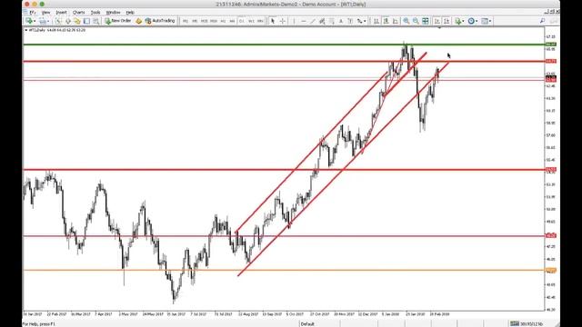 4 торговые идеи на неделю от Фредерика 27.02.2017 20.30 МСК 19.30 EET