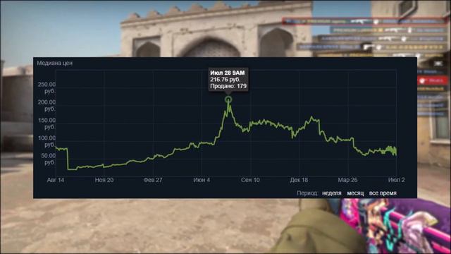 ЧТО СЕЙЧАС ПРОИСХОДИТ С РМР 2020 СТОИТ ЛИ СЛИВАТЬ РМР 2020 СКОРО ЛЕТНИЙ БУСТ ИНВЕСТИЦИИ КС ГО 2021 смотреть онлайн