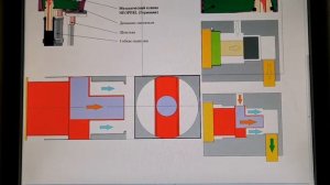 Ремонт смесителя с гигиеническим душем (для раковины)