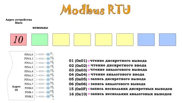 Микроконтроллер + modbus rtu + scada смотреть онлайн
